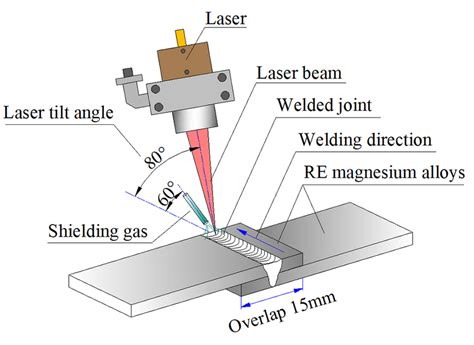 laser welding sheet metal fabrication|laser beam welding working principle.